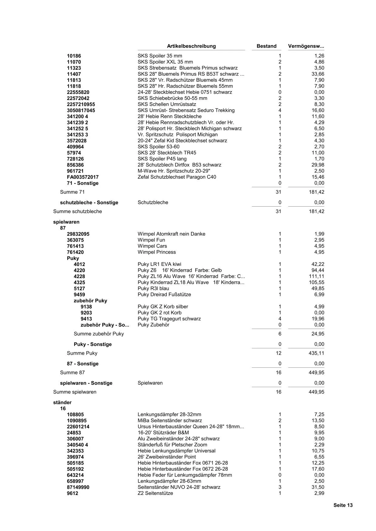 Restposten im Preis verhandel bar.