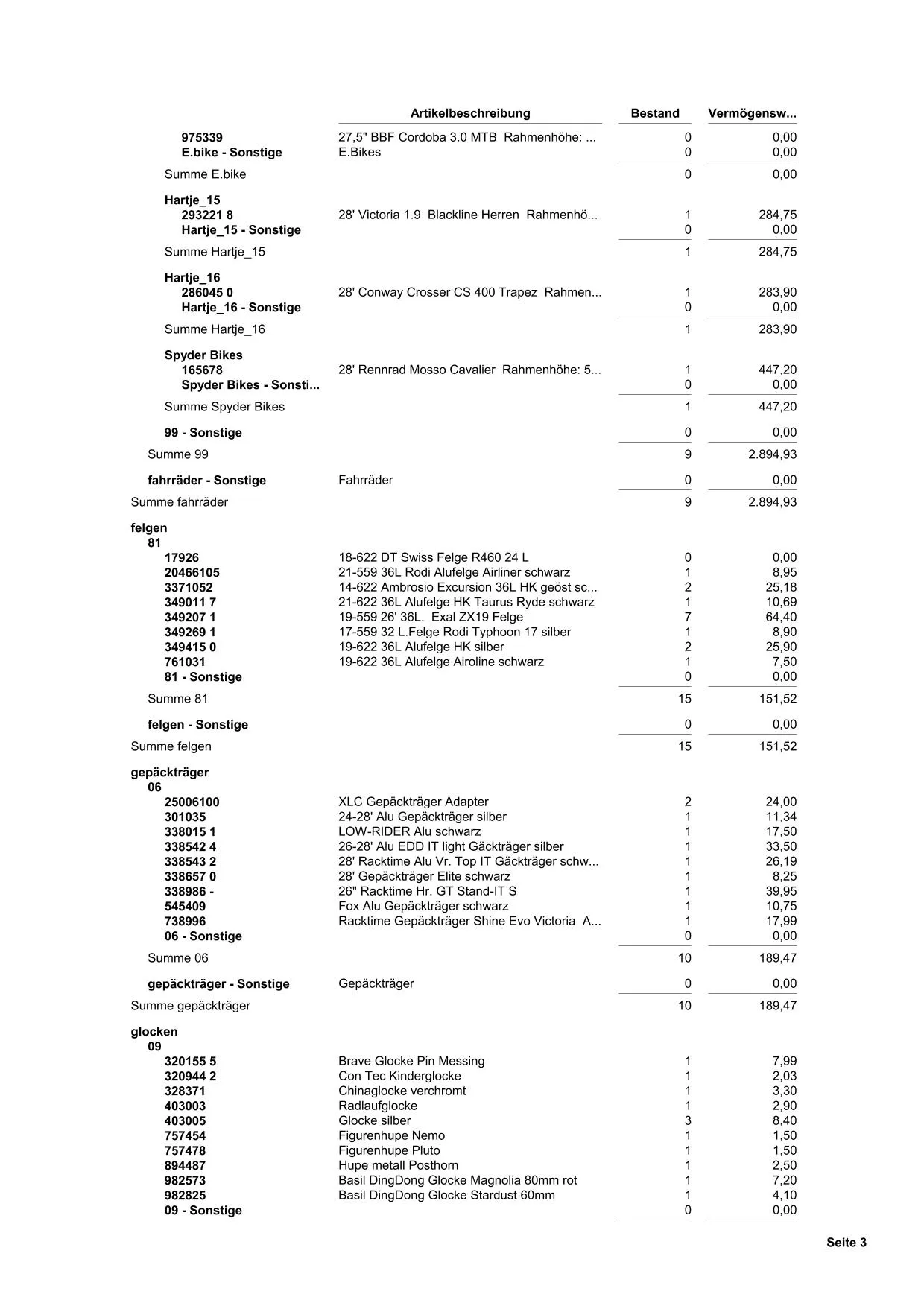 Restposten im Preis verhandel bar.