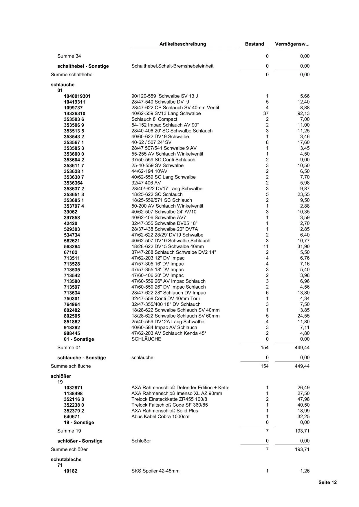 Restposten im Preis verhandel bar.