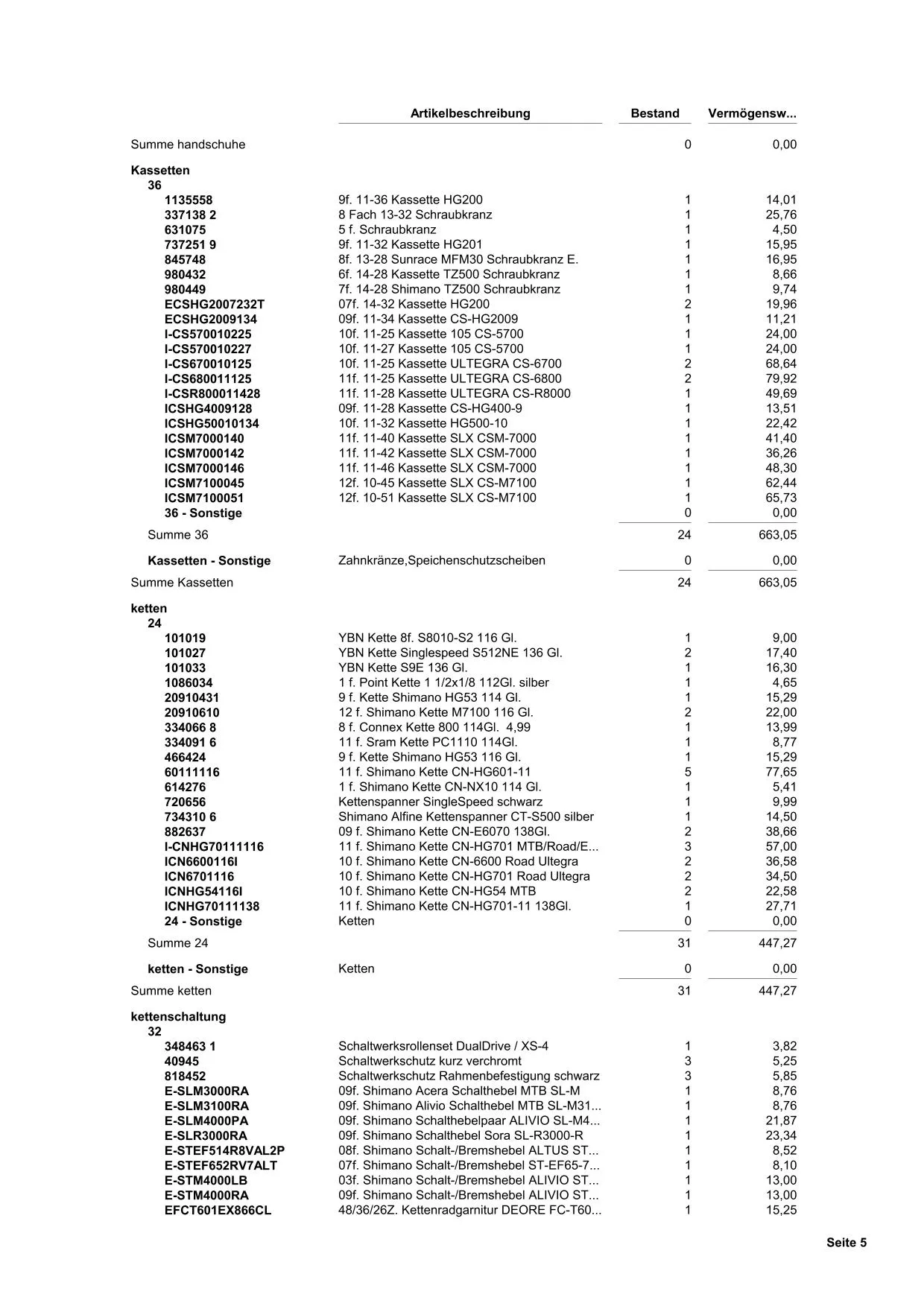 Restposten im Preis verhandel bar.